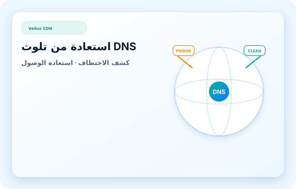 صورة خدمة Veikor CDN