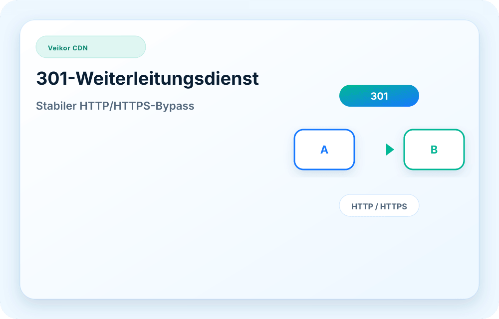Veikor CDN Service-Visual