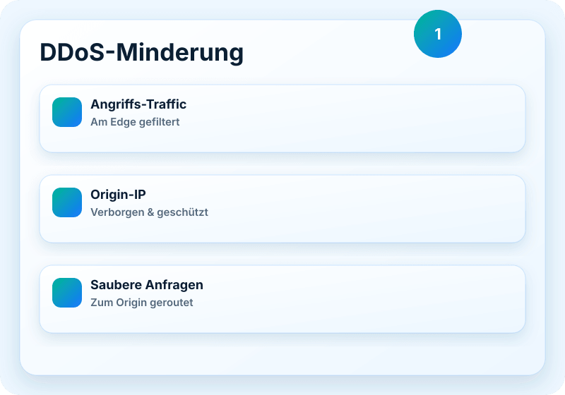 Veikor CDN Service-Visual