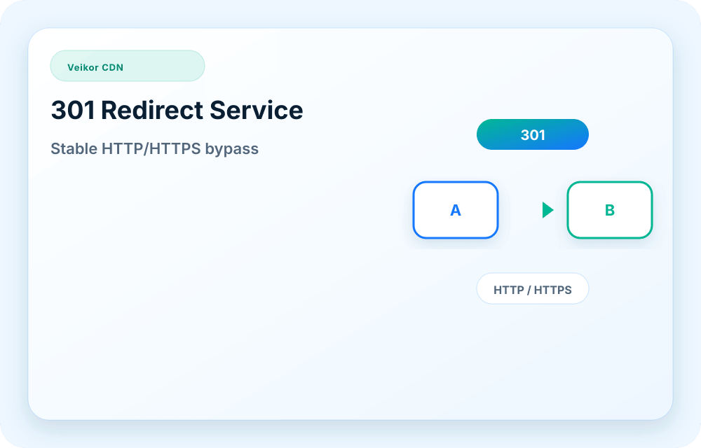 Veikor CDN service visual