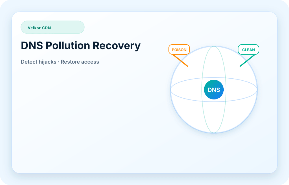 Veikor CDN service visual