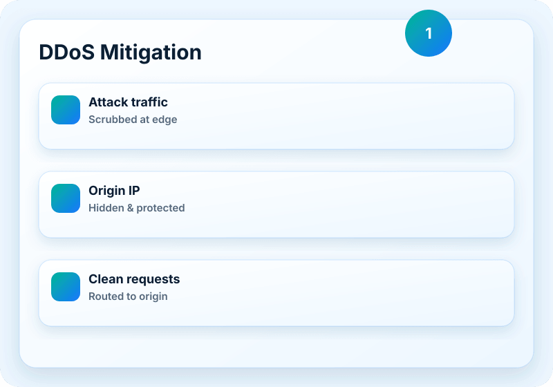 Veikor CDN service visual
