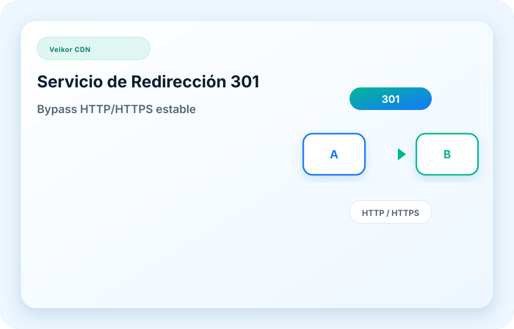 Visual del servicio Veikor CDN