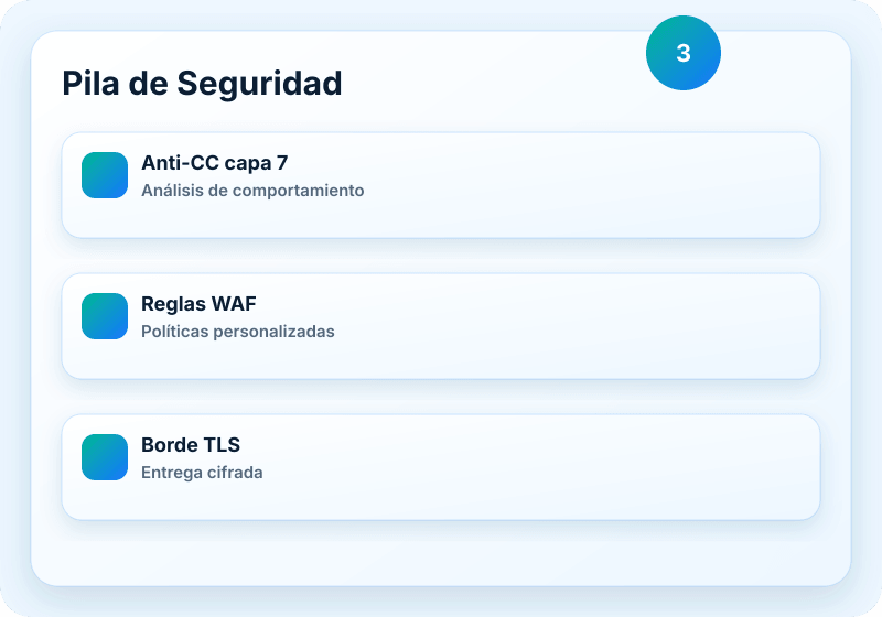 Visual del servicio Veikor CDN