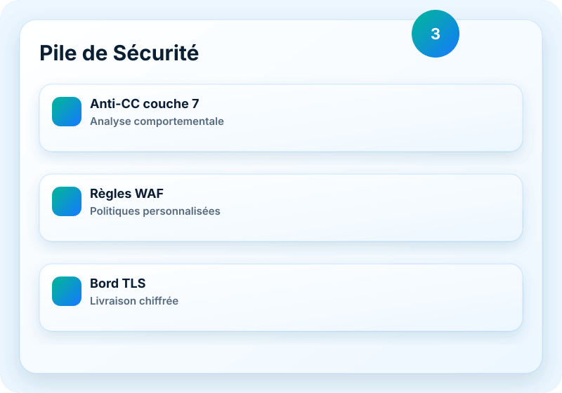 Visuel du service Veikor CDN
