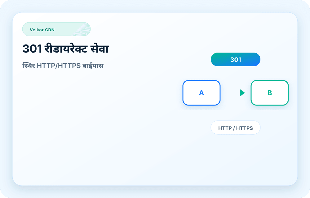 Veikor CDN सेवा विज़ुअल