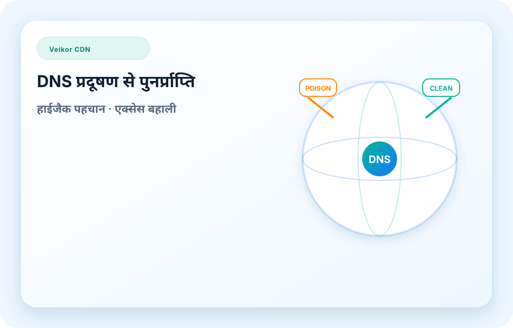 Veikor CDN सेवा विज़ुअल