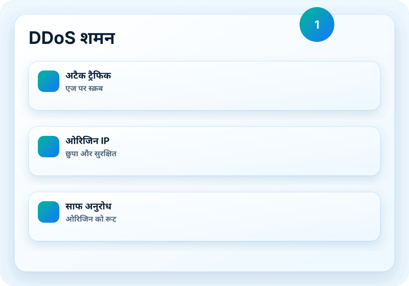 Veikor CDN सेवा विज़ुअल