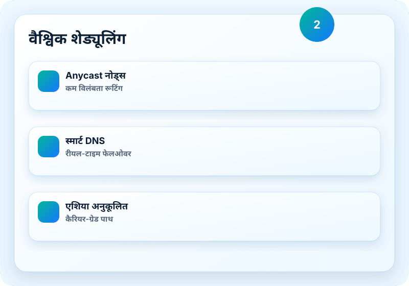 Veikor CDN सेवा विज़ुअल