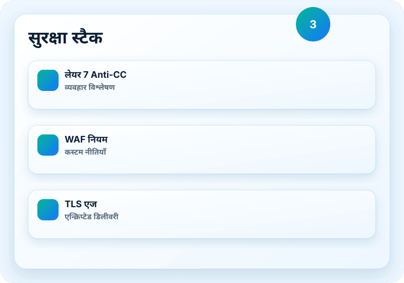 Veikor CDN सेवा विज़ुअल