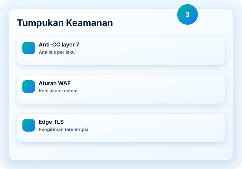 Visual layanan Veikor CDN