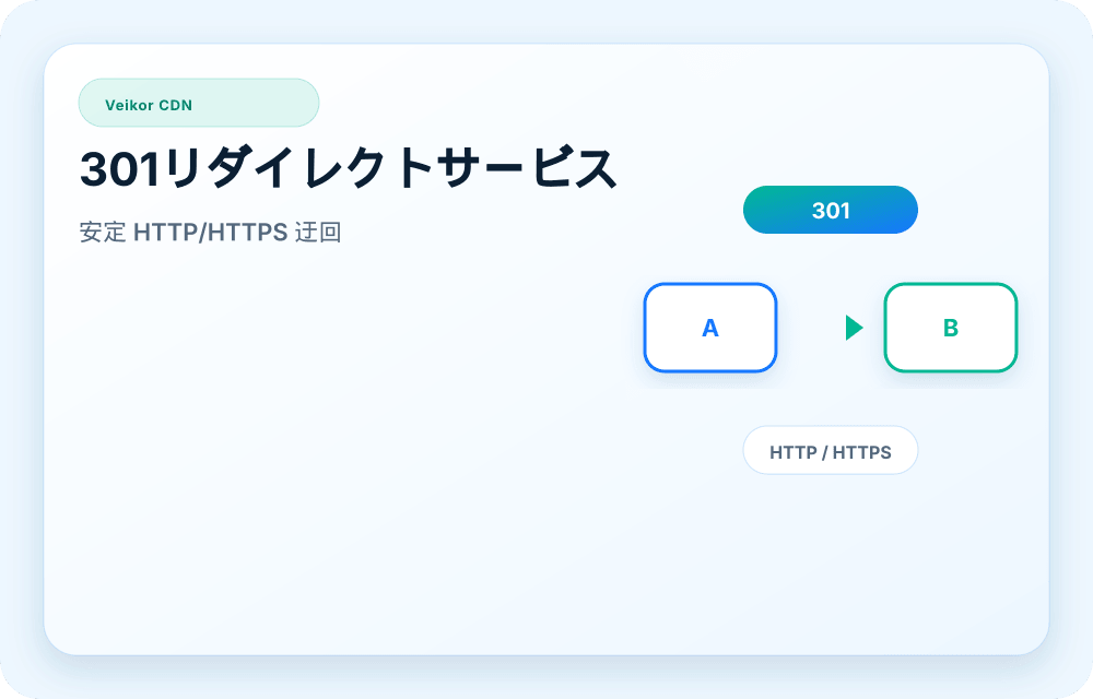 Veikor CDN サービスビジュアル