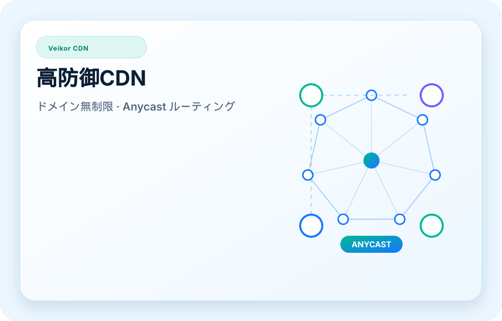 Veikor CDN サービスビジュアル