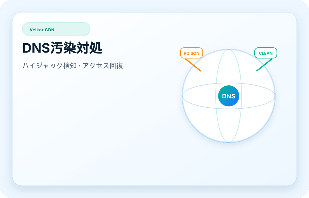 Veikor CDN サービスビジュアル