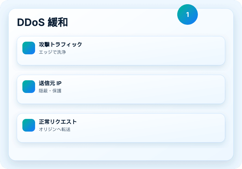 Veikor CDN サービスビジュアル