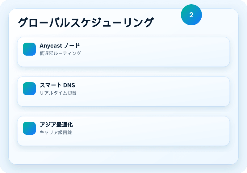 Veikor CDN サービスビジュアル