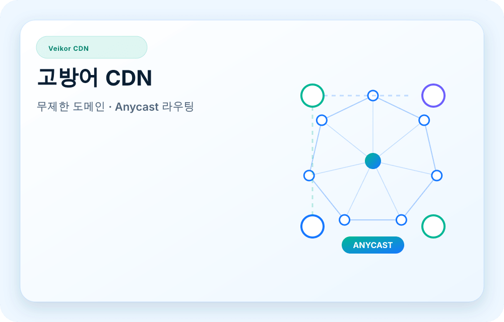 Veikor CDN 서비스 이미지
