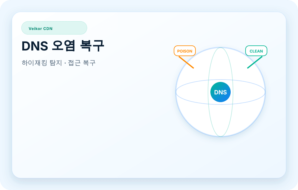 Veikor CDN 서비스 이미지