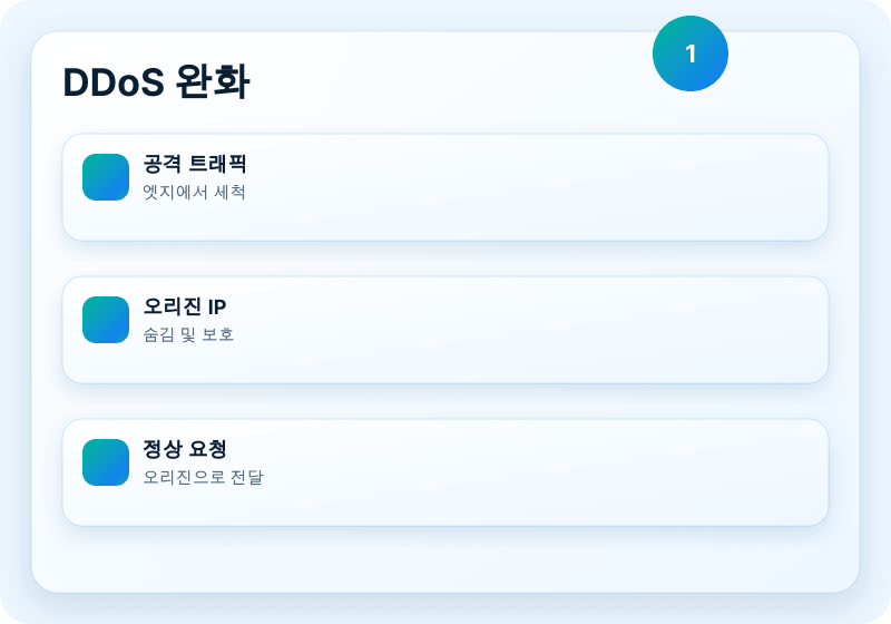 Veikor CDN 서비스 이미지