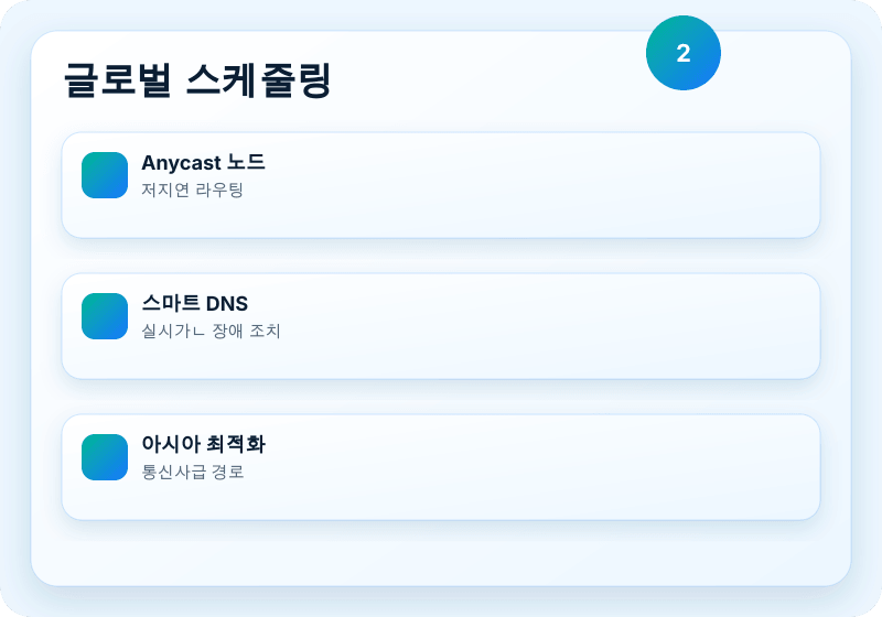 Veikor CDN 서비스 이미지