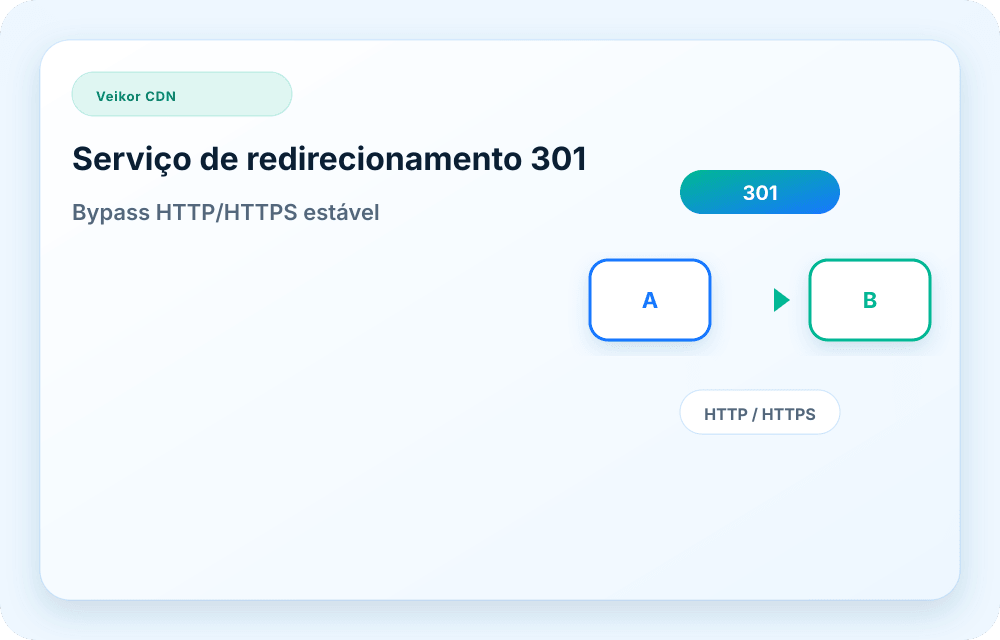 Visual do serviço Veikor CDN