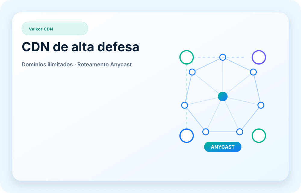 Visual do serviço Veikor CDN