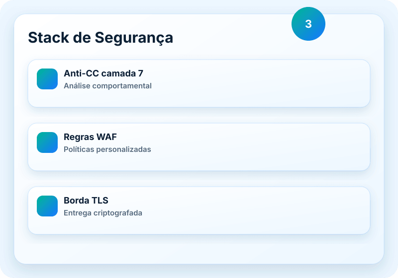 Visual do serviço Veikor CDN