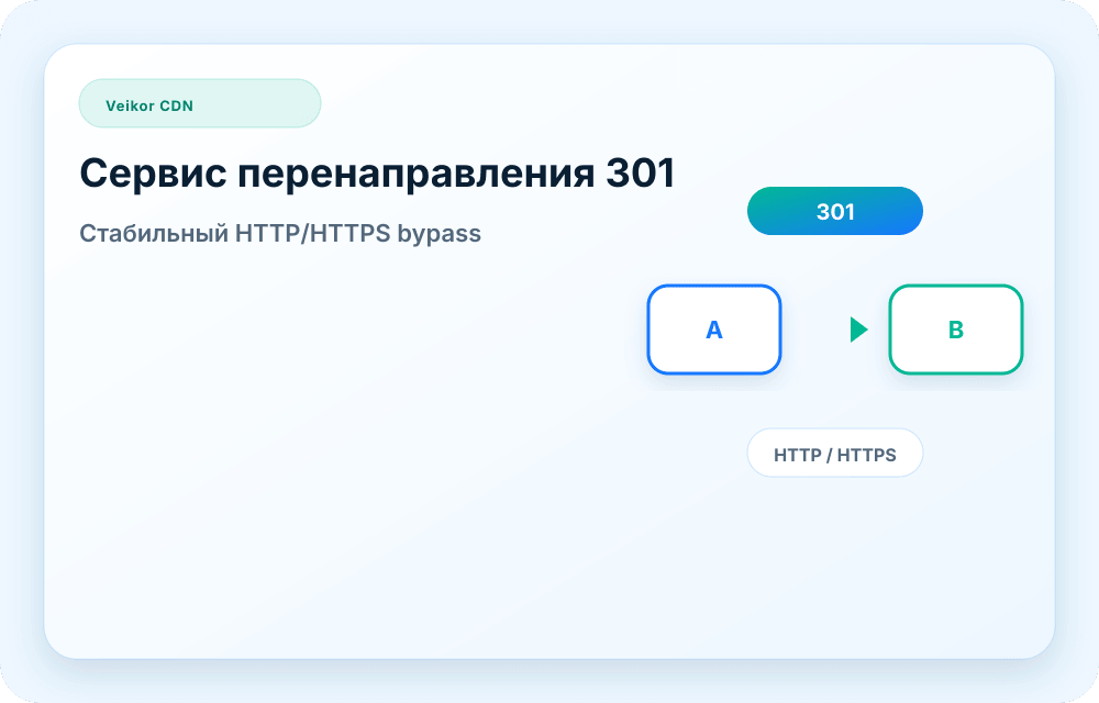 Визуал сервиса Veikor CDN
