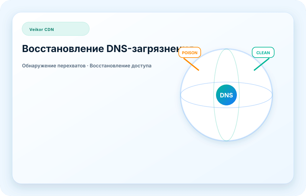 Визуал сервиса Veikor CDN