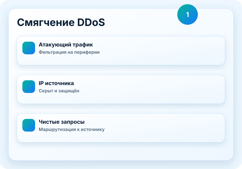 Визуал сервиса Veikor CDN