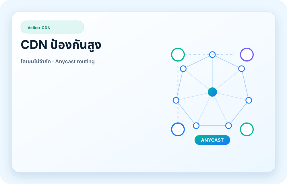 ภาพบริการ Veikor CDN
