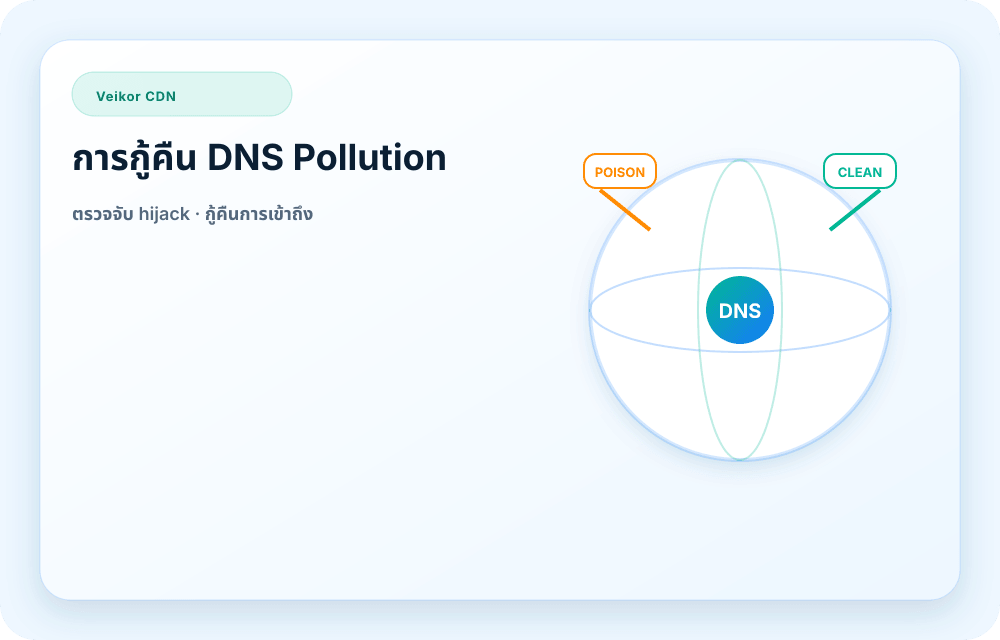 ภาพบริการ Veikor CDN