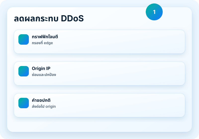 ภาพบริการ Veikor CDN