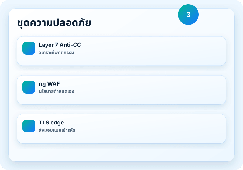 ภาพบริการ Veikor CDN