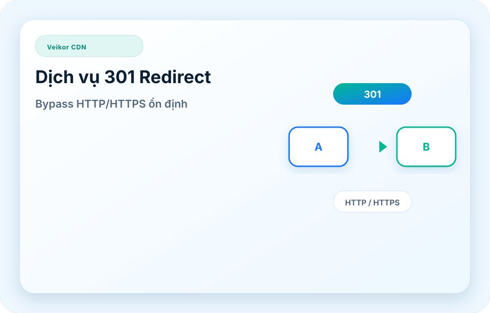 Hình ảnh dịch vụ Veikor CDN