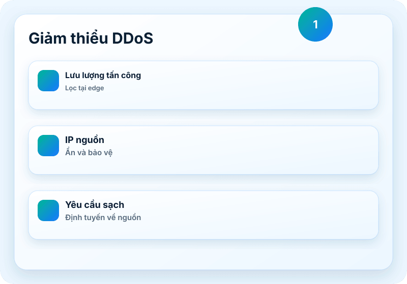 Hình ảnh dịch vụ Veikor CDN