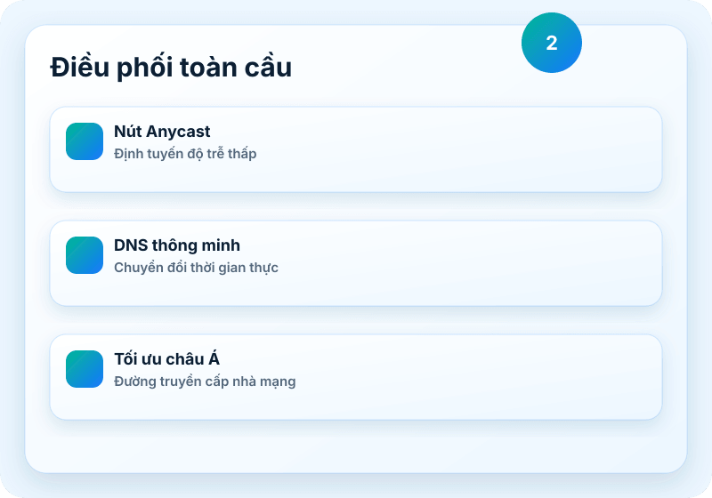 Hình ảnh dịch vụ Veikor CDN