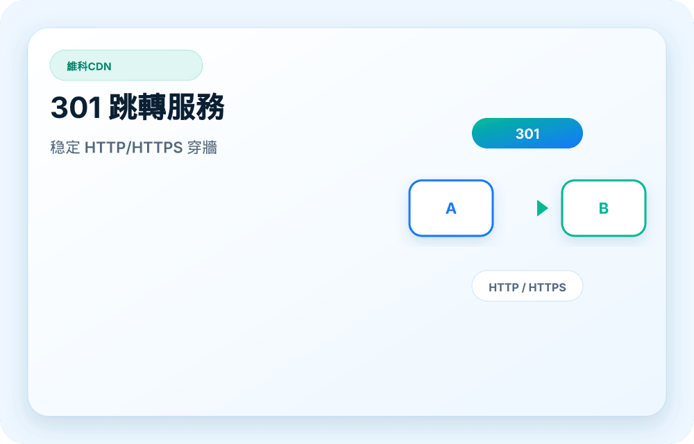 維科CDN 服務視覺圖