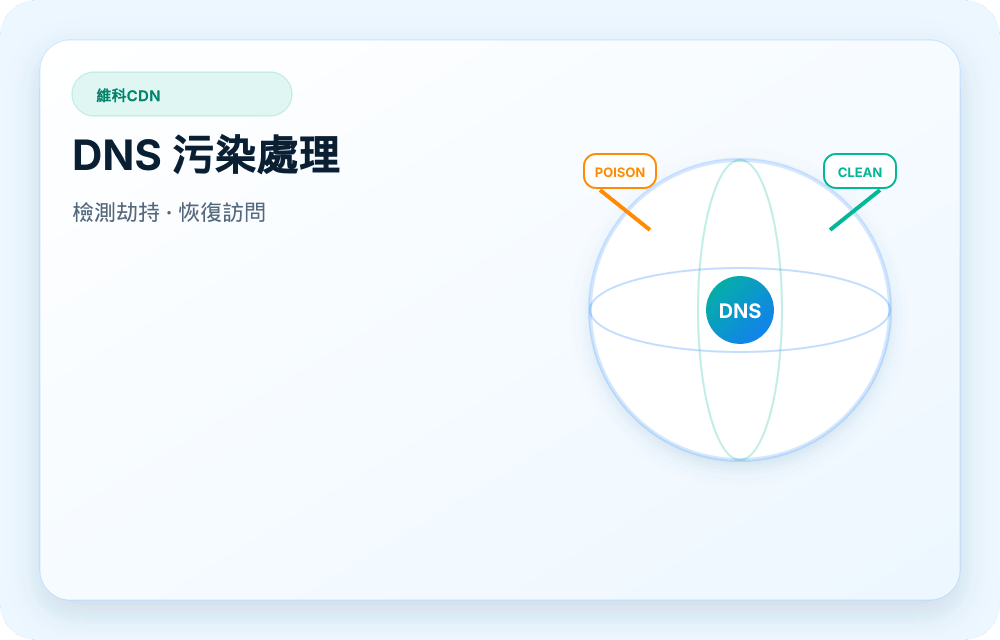 維科CDN 服務視覺圖