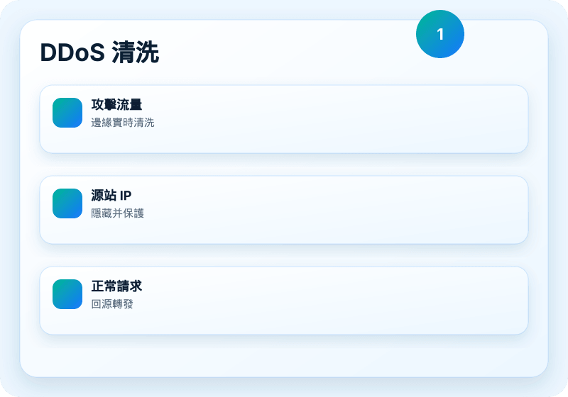 維科CDN 服務視覺圖