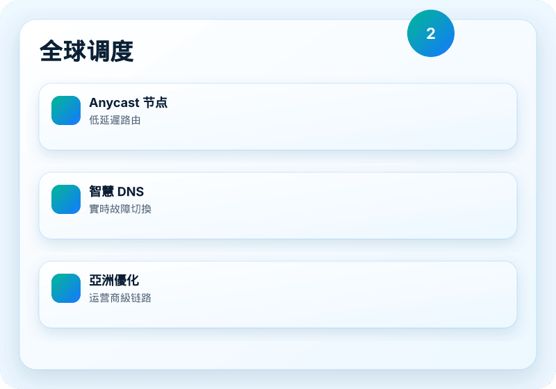 維科CDN 服務視覺圖