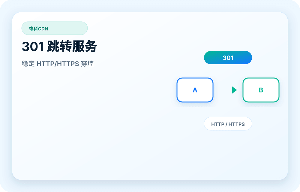 维科CDN 服务视觉图