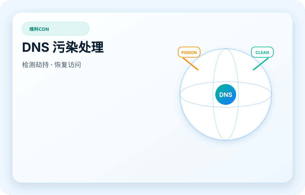 维科CDN 服务视觉图