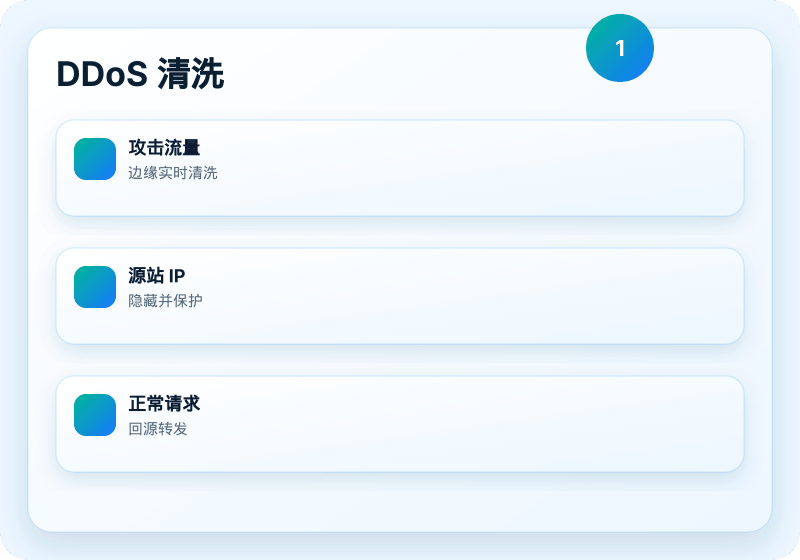 维科CDN 服务视觉图